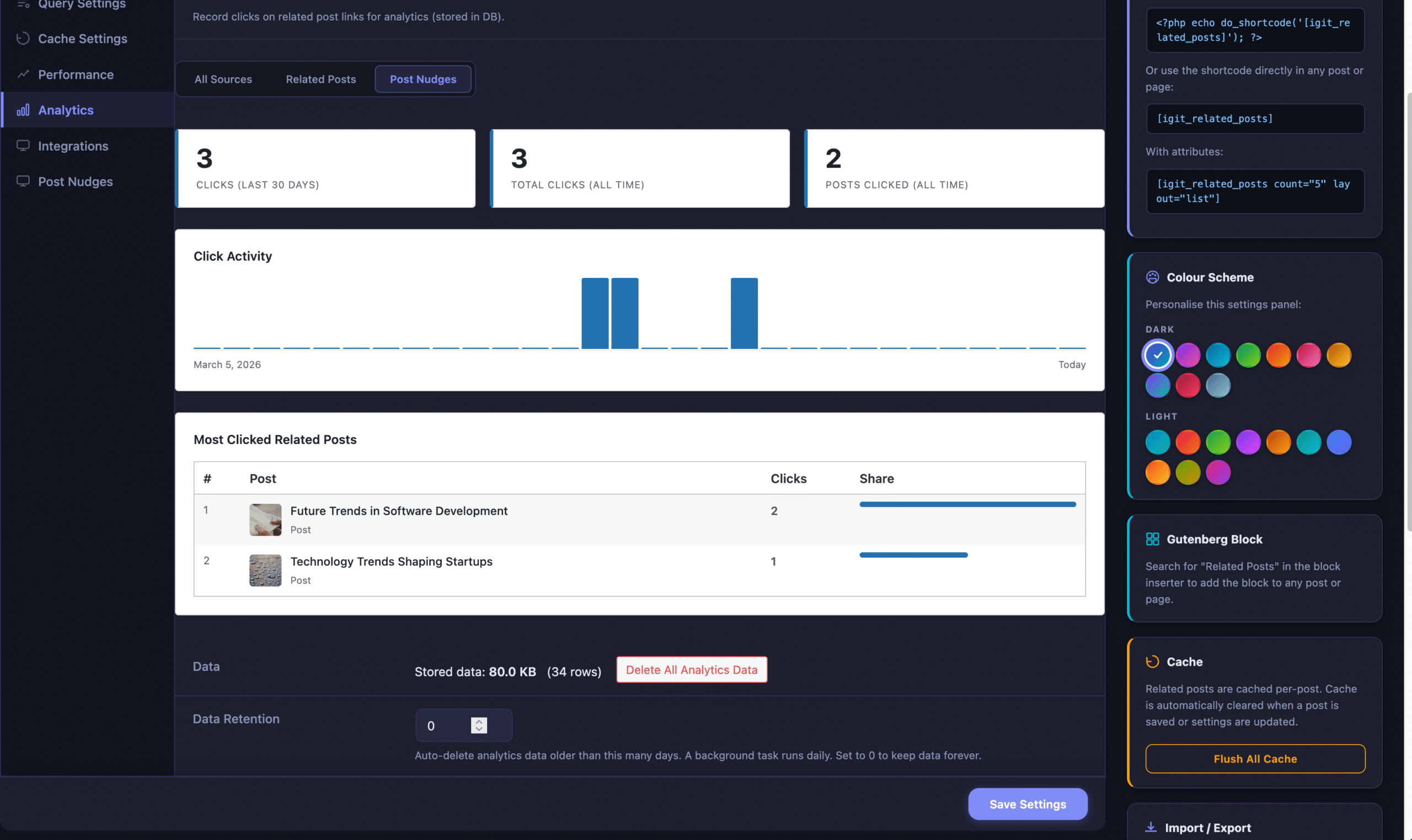 Post Nudges Analytics