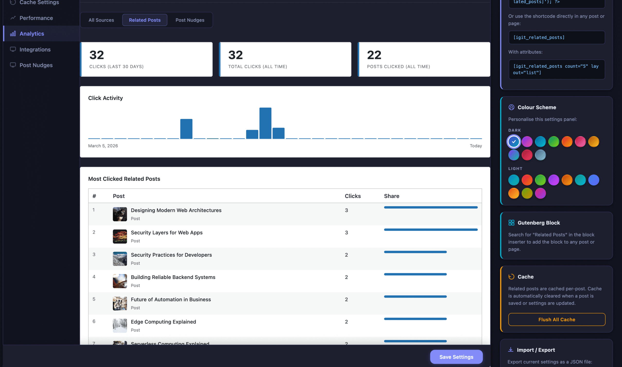 Related posts analytics